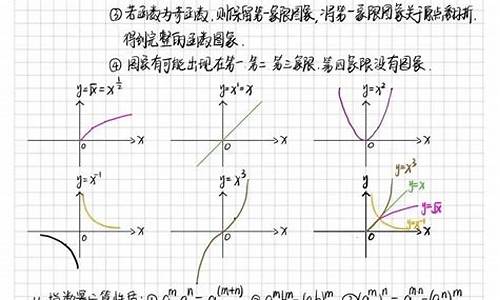 高考数学函数真题_高考数学函数大题及答案