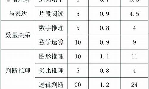 2017体考高考分值,2017年高考体育文化分录取分数线