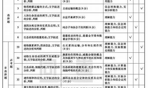 高考语文考点分析_2021高考语文考点分析