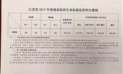 2017年江苏高考日期_2017年高考江苏时间