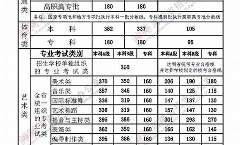 河南省高考卷2020_河南202o高考题