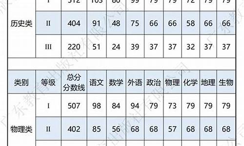 2016广东高考考什么卷_2016广东省高考模拟考