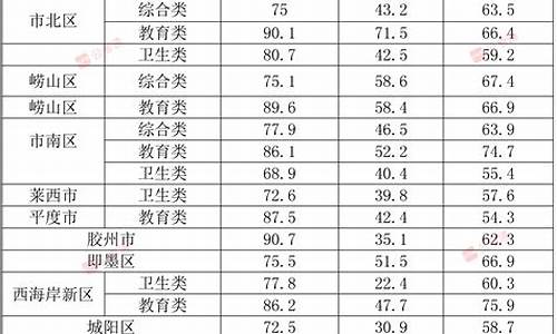 事业单位成绩合格线有啥用,事业编合格分数线是什么意思