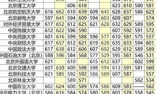 四川高考211录取分数线,高考211录取分数线