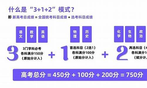 新高考科目的分数,新高考分科情况