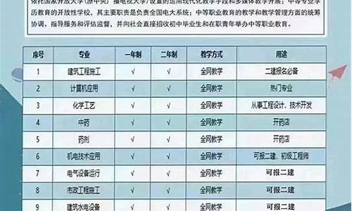 中专可以考普通高考吗_中专可以考普通高考吗山东