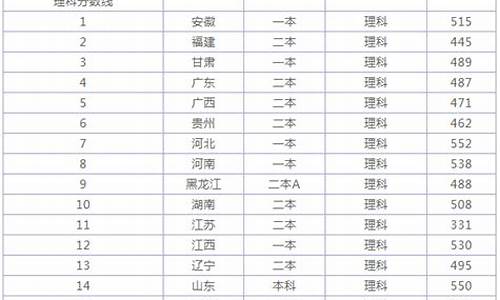 杭师大高考线_杭师大今年的高考录取分数线