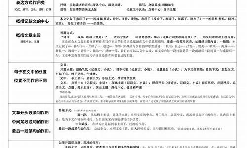 高考语文阅读题答题模板,高考语文阅读题答题技巧及套路