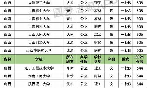 山西高考2017一本线,山西高考2017一本线多少分