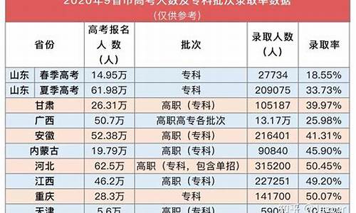 哪个省高考考三天,高考考3天的省份