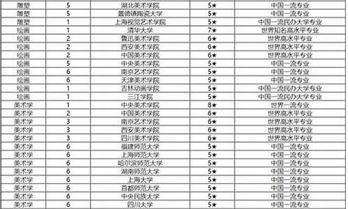 艺术生考哪所大学好,艺术生可以考的大学排名分数线