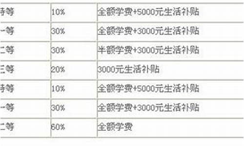 研究生的录取类别怎么填_研究生录取类别怎么填写