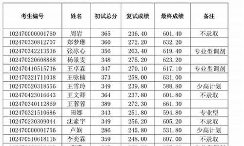 研究生录取啥时候出来_研究生最终录取名单什么时候公布