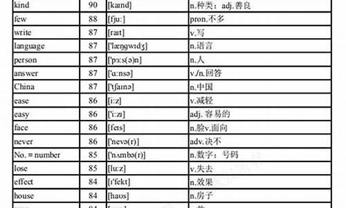 高考英语词频_高考词汇英语