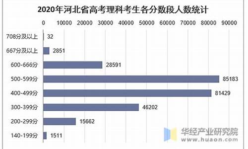 2020年高考人数多少人全国,2020年高考人数大概多少