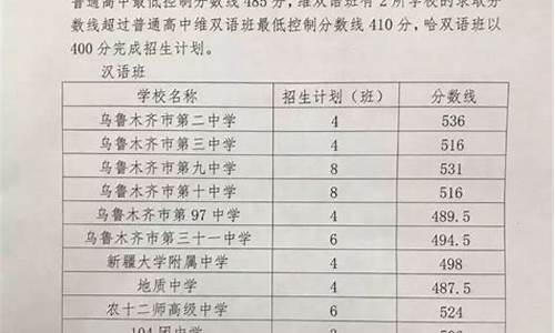 乌鲁木齐中考分数线2023,乌鲁木齐中考分数线2023什么时候出