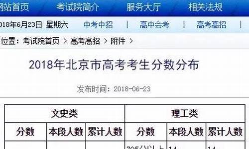 北京延庆高考状元2016是谁,北京延庆高考状元2016