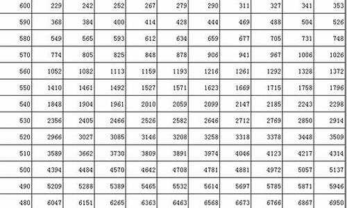 2017年吉林的高考状元_2017年吉林的高考状元是谁