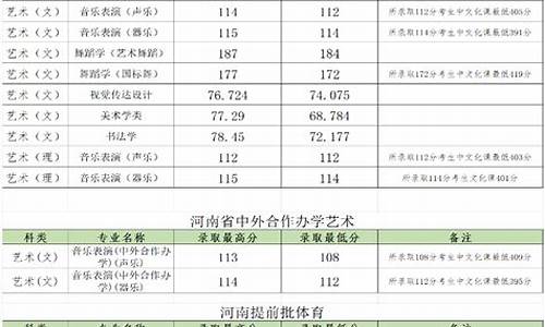 郑州大学往年录取分数线是多少?_郑州大学近三年录取分数线及位次