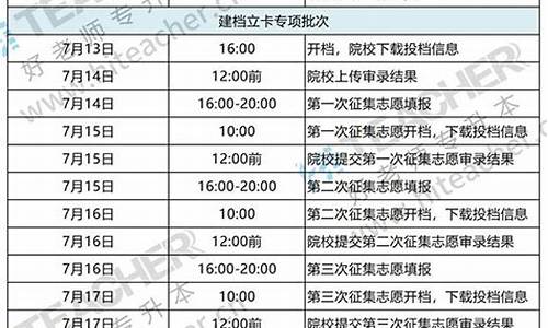 重庆录取结果在哪里看,录取结果查询重庆怎么查