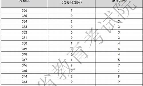 2021广东春季高考录取规则,2024广东春季高考录取通知