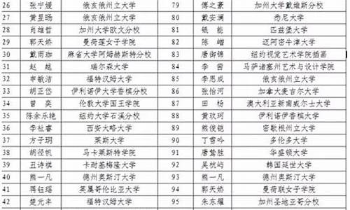 雅礼2021高考成绩喜报,雅礼高考名单