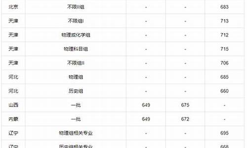 北大录取分数线2024_北大录取分数线2024年