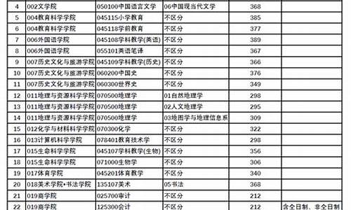 复试分数线包括哪些_复试分数线包括哪些专业