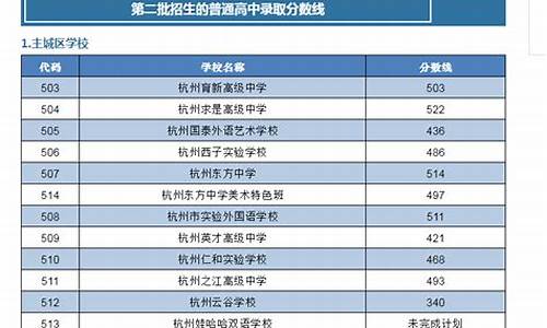 浙江省2020高考第二批院校录取分数线,浙江省高考二批分数线