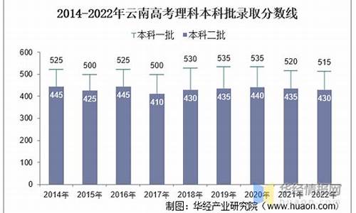 2014年云南省高考人数多少,2014年云南省高考人数