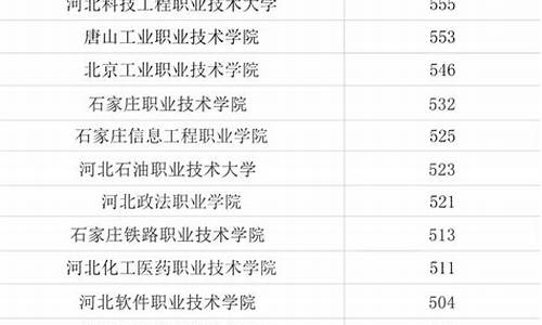 2024单招分数线_单招第十类分数线