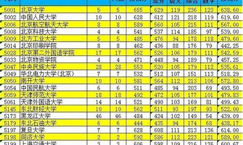 2017新疆高考投档时间_2017年新疆高考录取查询