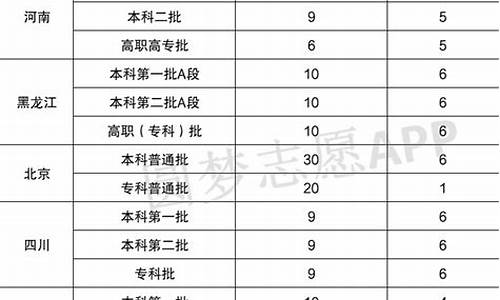 高考的志愿可以填几个,能填几个志愿高考