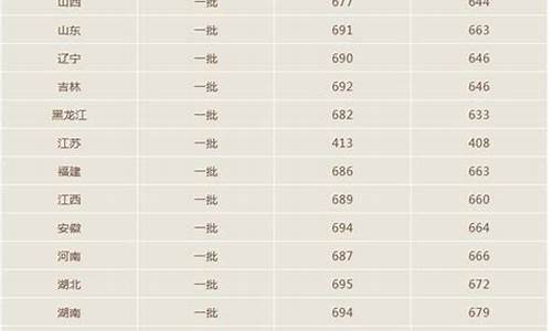 2013年北京高考录取分数线,北京2013高考分数段