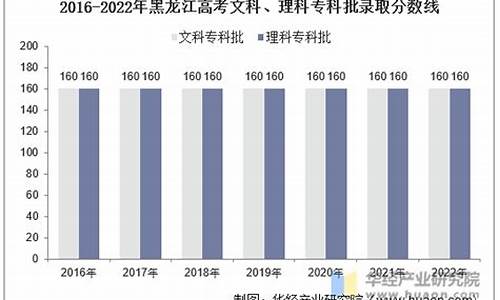 黑龙江省高考人数多少_黑龙江省高考人数