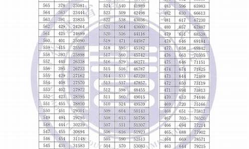 2016年福建高考前十是谁_福建2016高考省排名