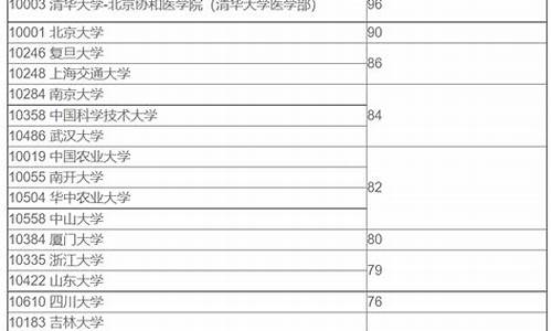 新高考报几所大学最好,新高考报几所大学