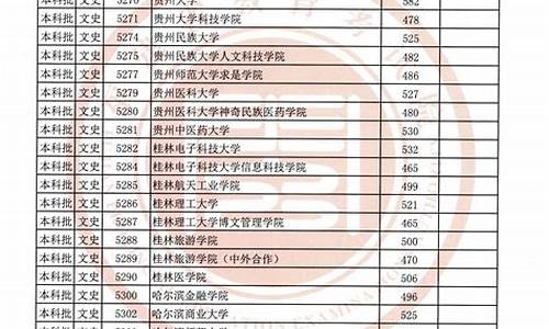 本科二批院校有哪些_本科二批院校