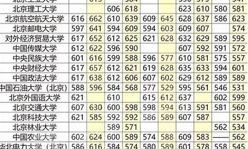 985高考分数最低分是多少_985高考分数最低