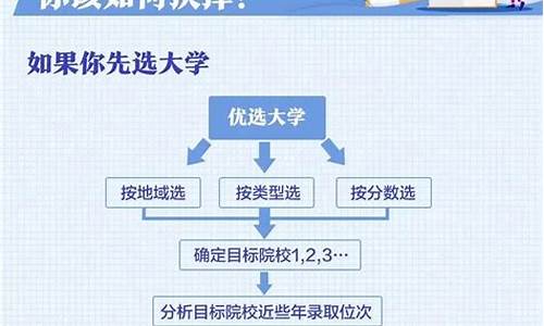 高考志愿填报技巧与指南2023年_高考志愿填报技巧与指南2023