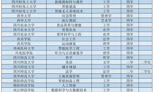 2020攀枝花高考第一名_2017攀枝花高考状元