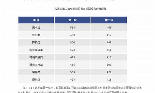 浙江2015高考总分多少_2015浙江高考艺术