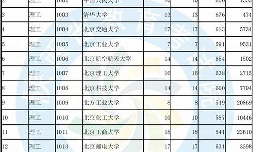 陕西高考单设本科a段录取时间_陕西高考单设本科