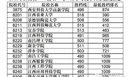 江西本科统招分数线,江西本科统招