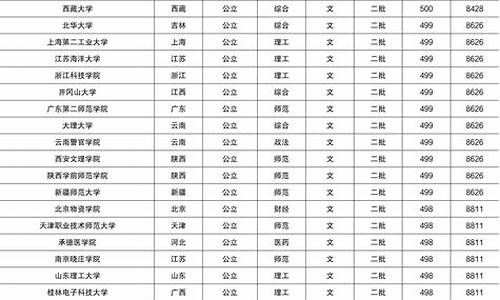 2017年高考数学甘肃省卷二_2017甘肃高考文科数学