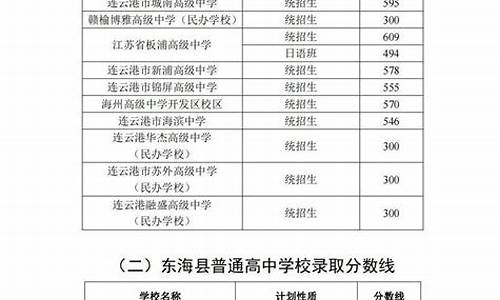 连云港中考录取分数线2023年查询时间,连云港中考录取分数线2023年