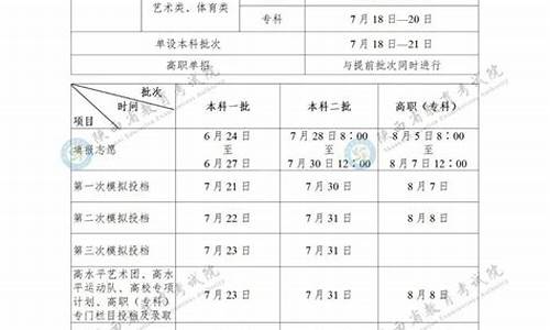 陕西省高考填报时间_陕西省高考报名时间2022具体时间