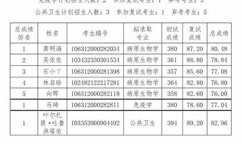 录取结果公示_录取结果公示期