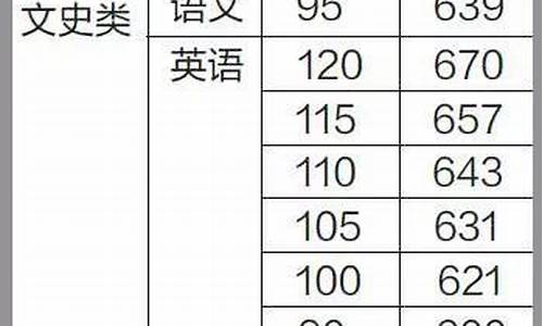 2004广东高考原始分,广东2004年高考