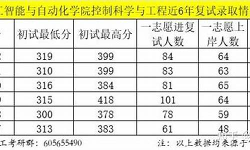 哪年开始高考不能复读_那年复付高考